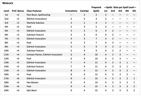 warlock spell progression 5e.